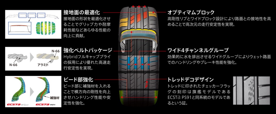 エクスタ,ECSTA PS71,タイヤ,タイヤサイズ,kumho,クムホ.,クムホタイヤ