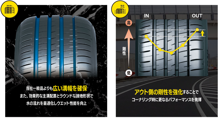 「SP SPORT MAXX 050+」