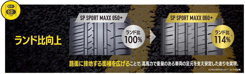 商品特長ダンロップ「SPSPORTMAXX 060+」