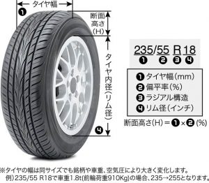 タイヤサイズ