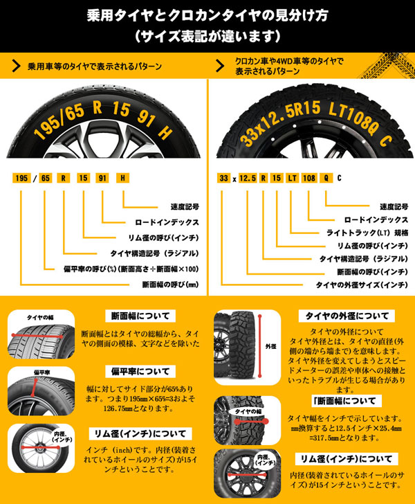 タイヤサイズを確認する